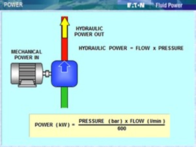 hydraulic_power_calculations_300x225.jpg